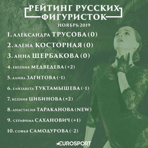 Новый рейтинг фигуристок России